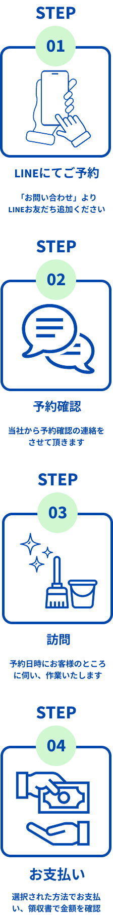 作業開始までの流れ・SP用